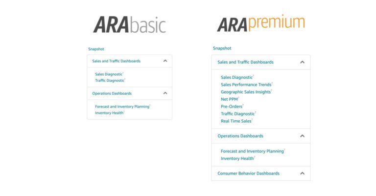 Amazon Retail Analytics Basic vs. Premium: value? | Alloy