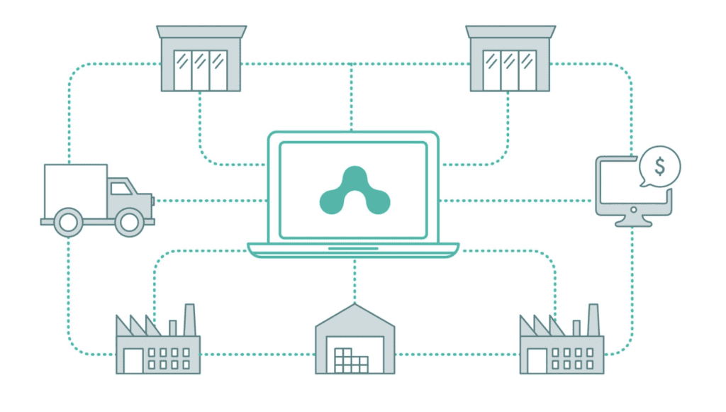 Building a smarter supply chain