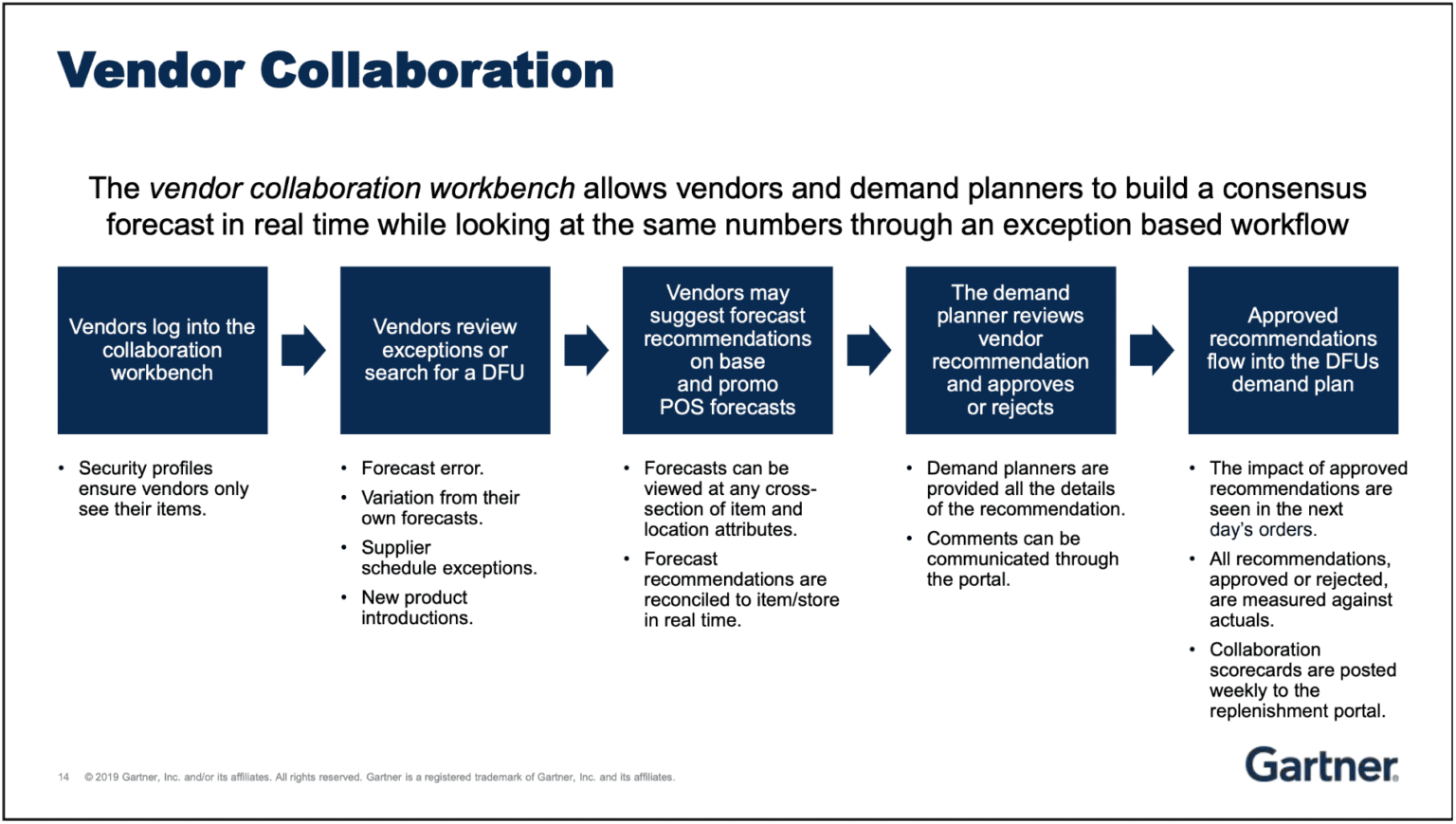 5 takeaways from the 2019 Gartner Supply Chain Conference