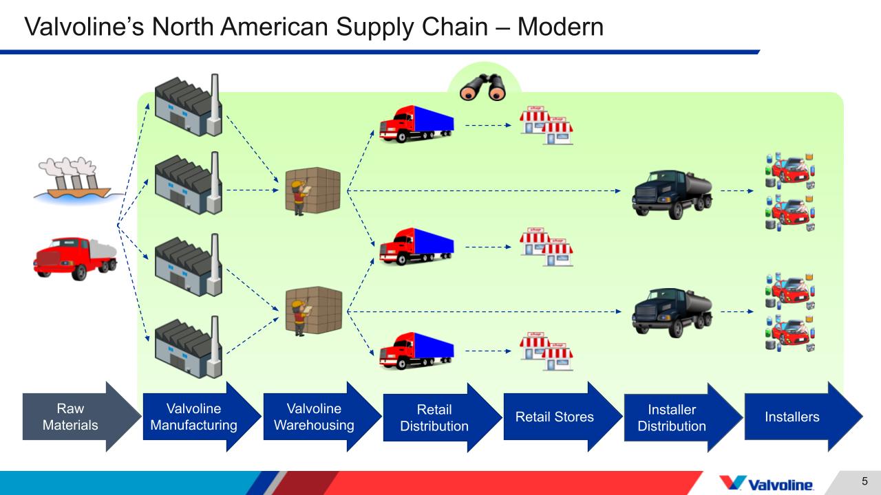 How Valvoline connected the dots to create supply chain visibility and strategic advantage