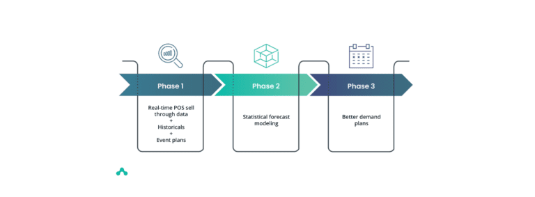 Alloy Planning - Demand Video