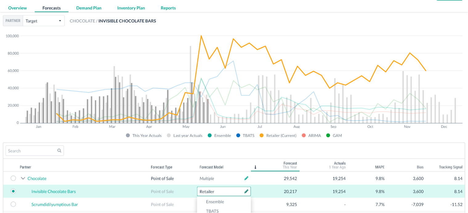 Alloy Connected Planning and Execution