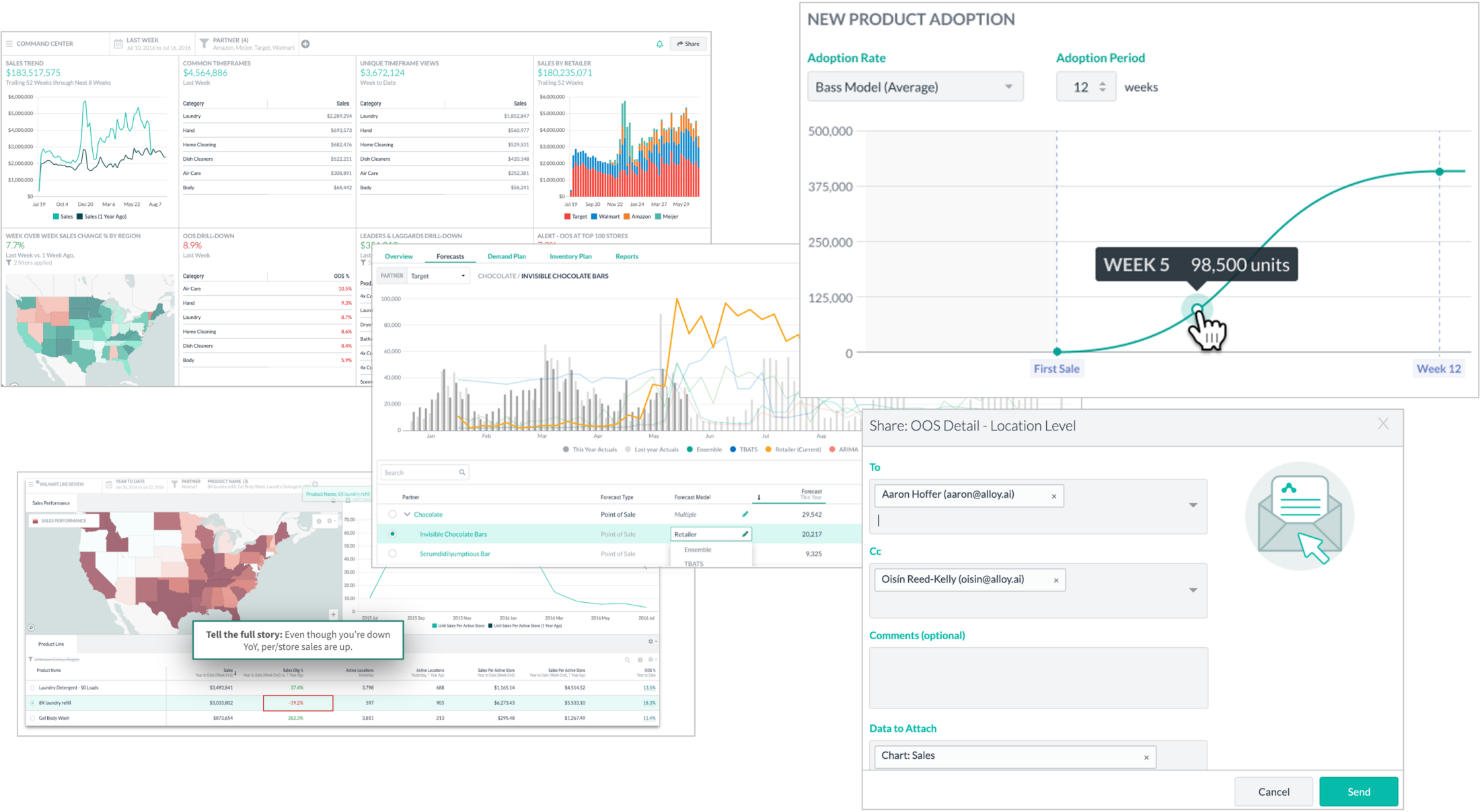 reports within Alloy retail analytics software