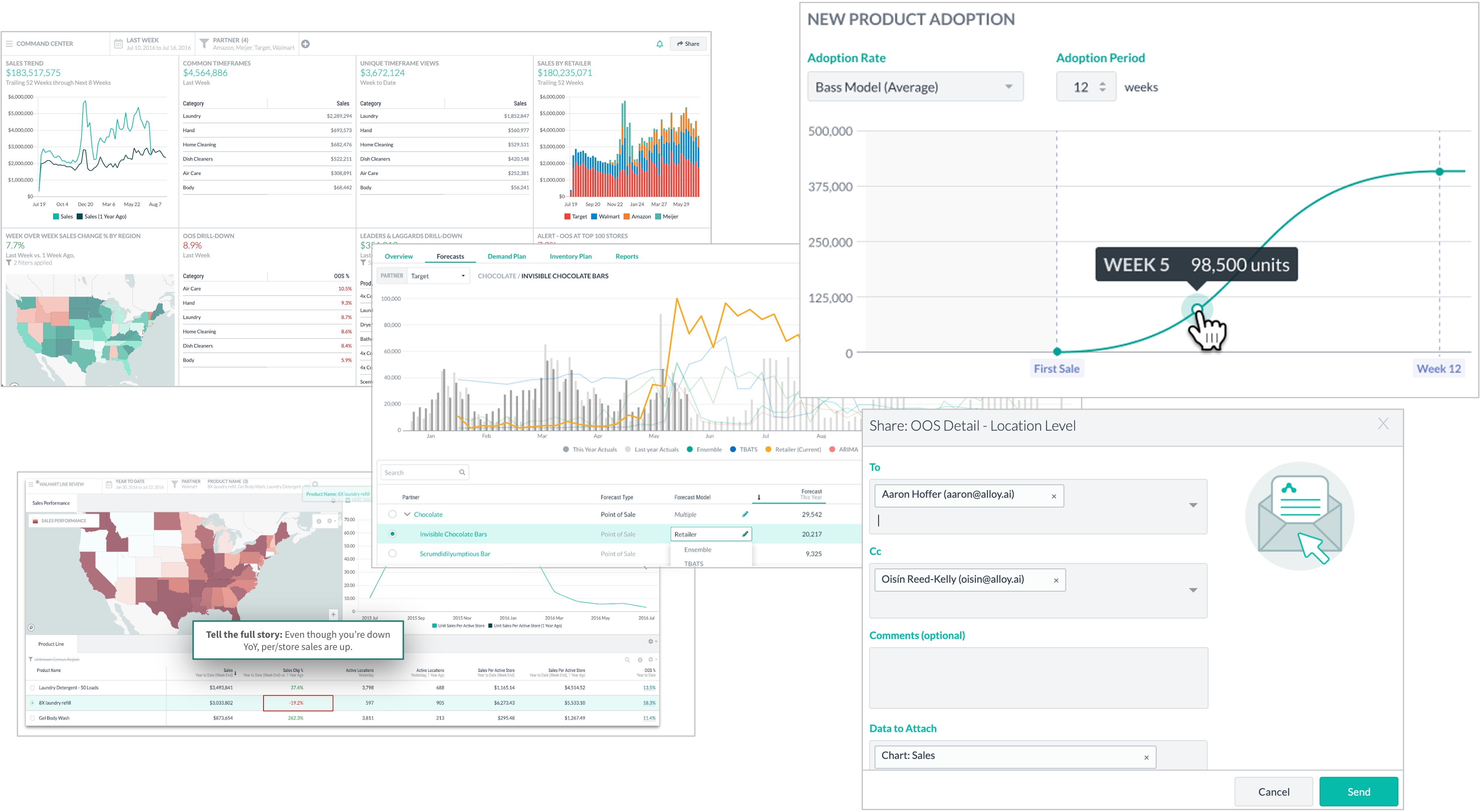 reports within Alloy retail analytics software