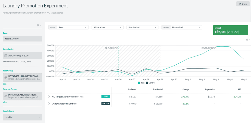 Events and promotions - retail analytics