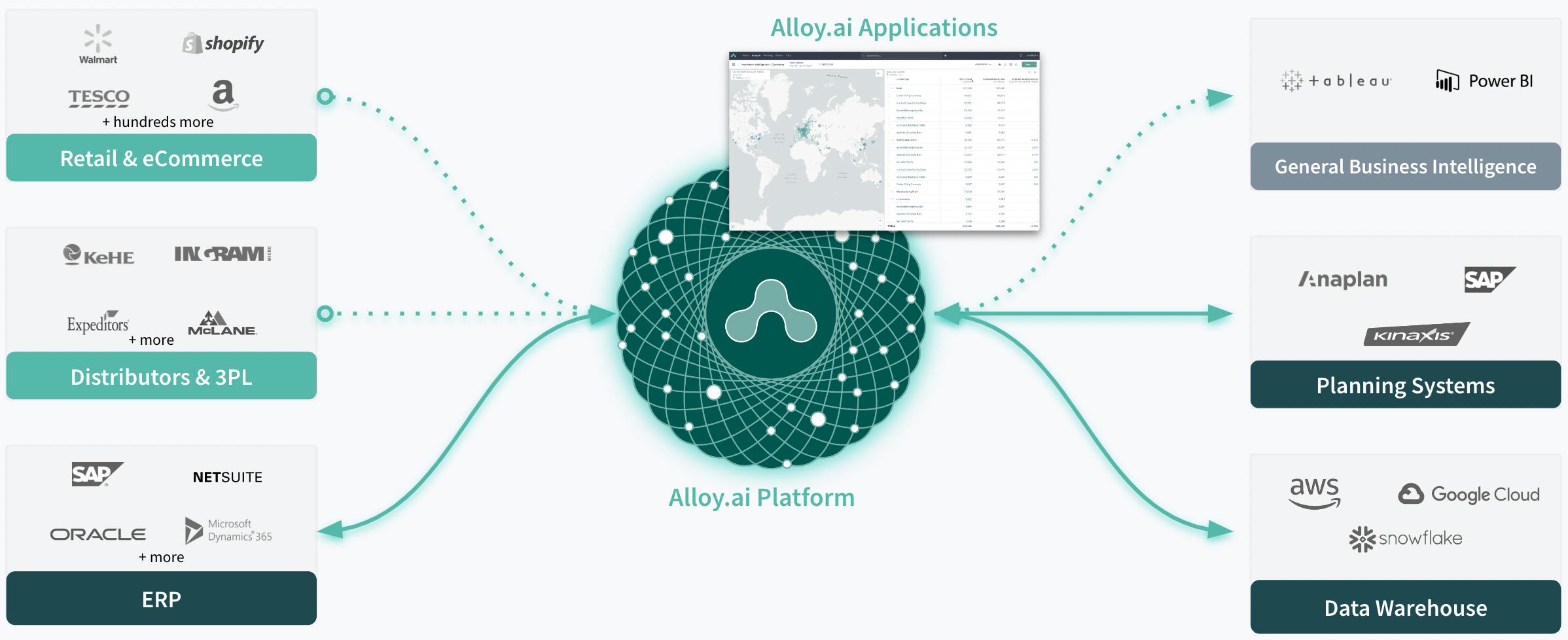 Alloy AI Platform