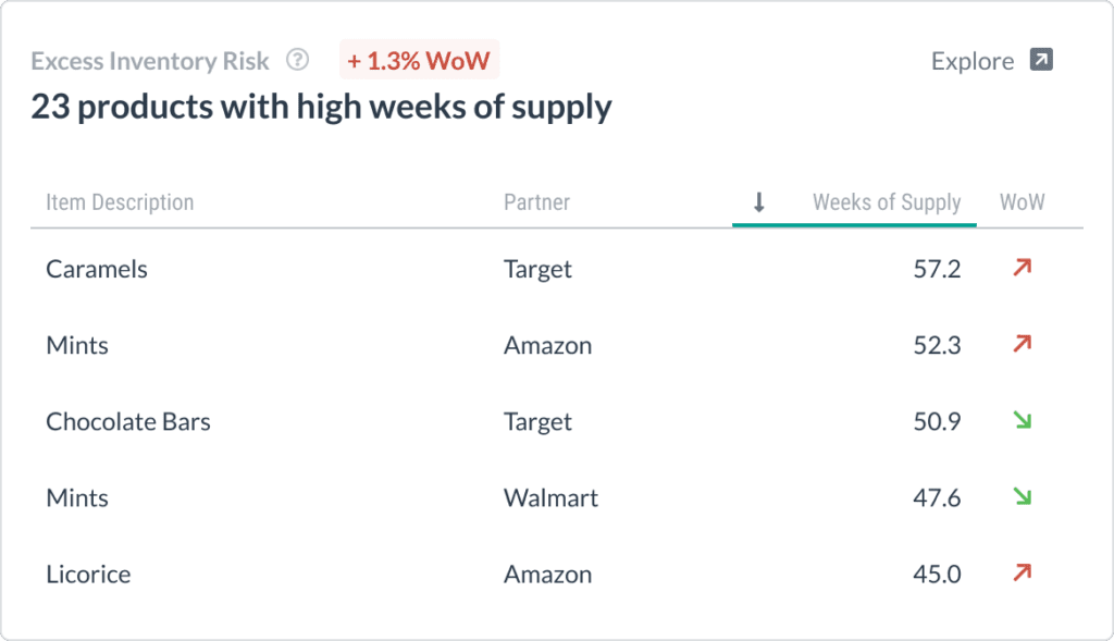 Excess Retail Inventory Management Solution Alloy Ai Excess Retail Inventory Management Solution Alloy Ai