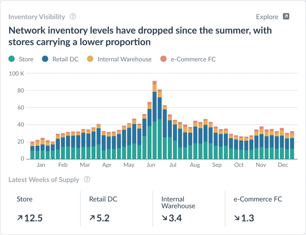 Inventory Visibility For Consumer Goods Brands - Alloy.ai