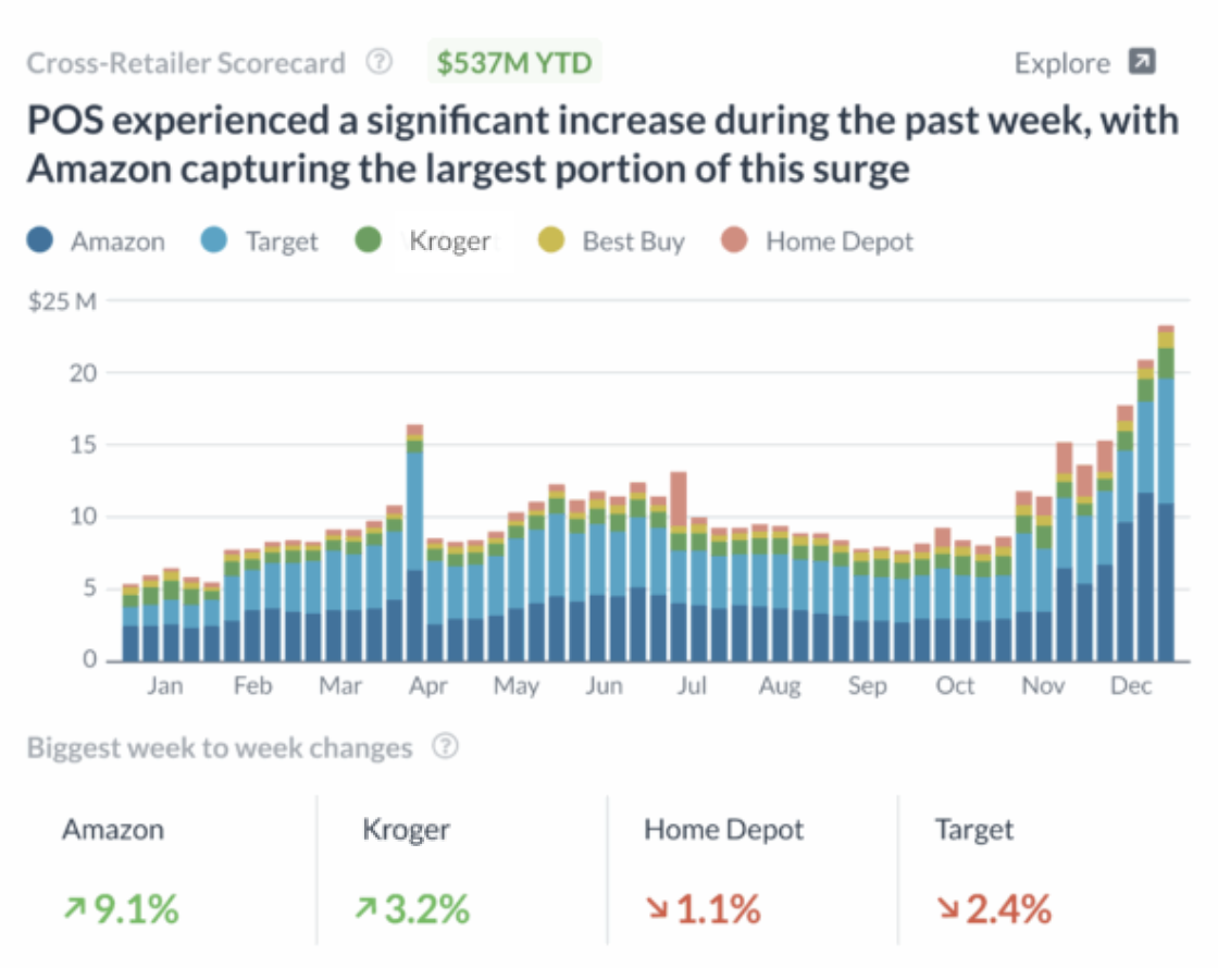 FINAL - Cross-Retailer Scorecard Product
