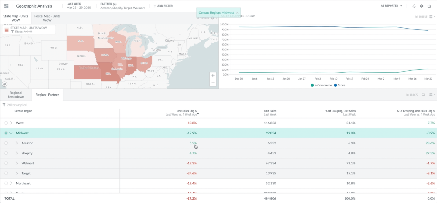 Geographic Analysis in Alloy.ai | For Consumer Goods Brands