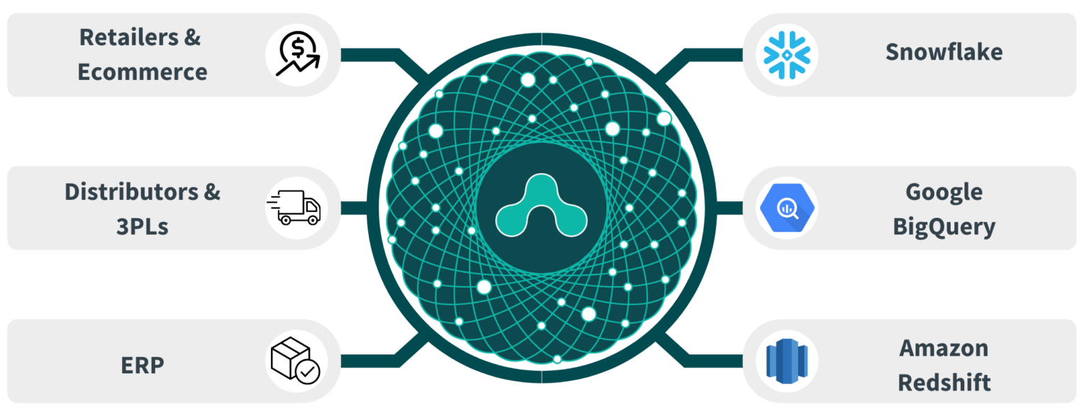 Direct Data Warehouse & Data Lake Integrations - Alloy.ai