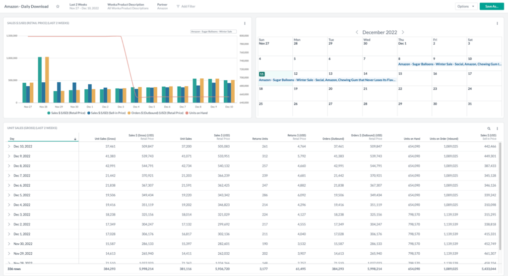 amazon reporting dashboard