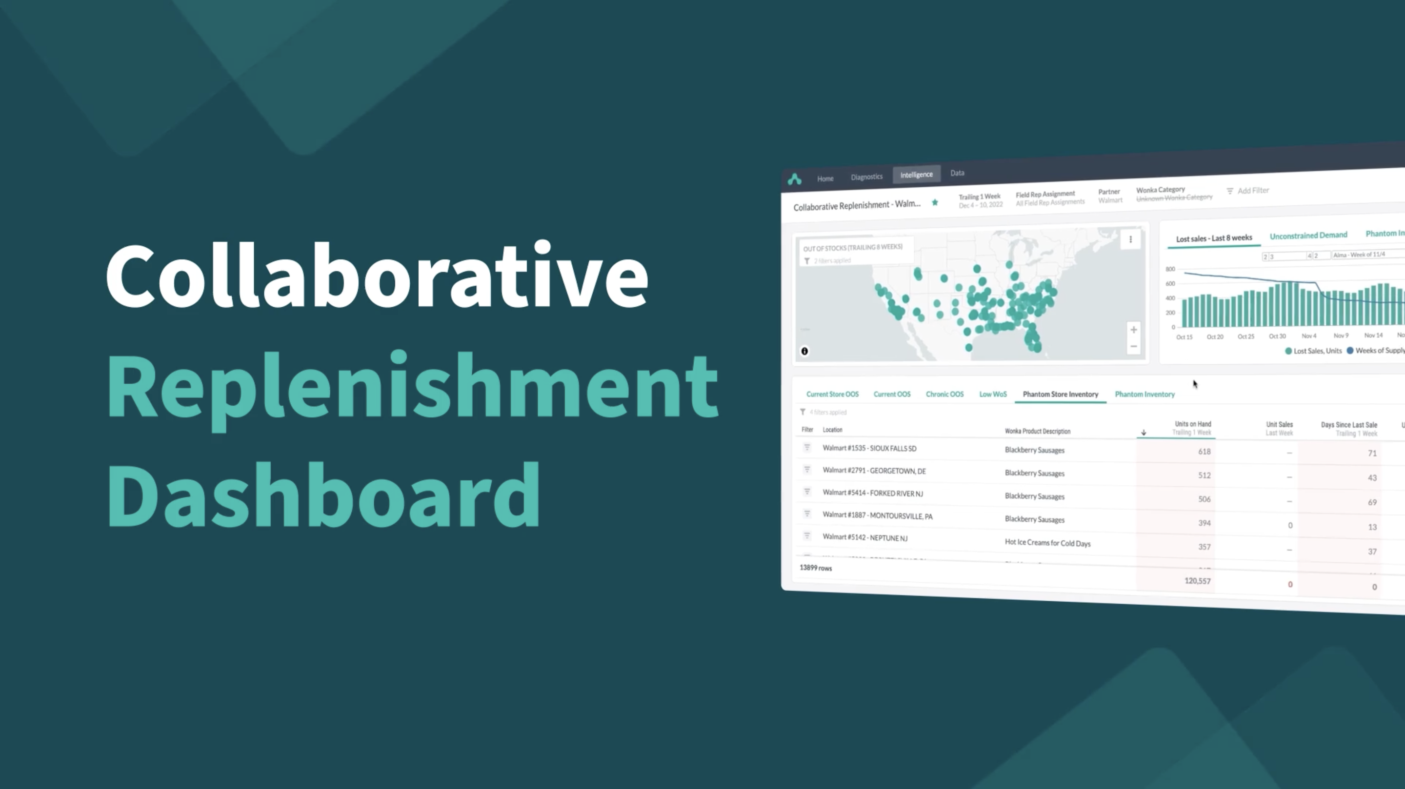 Video overview of collaborative replenishent dashboard in Alloy.ai