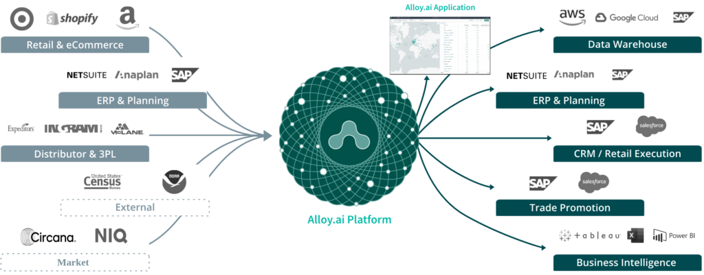 alloy platform marketecture