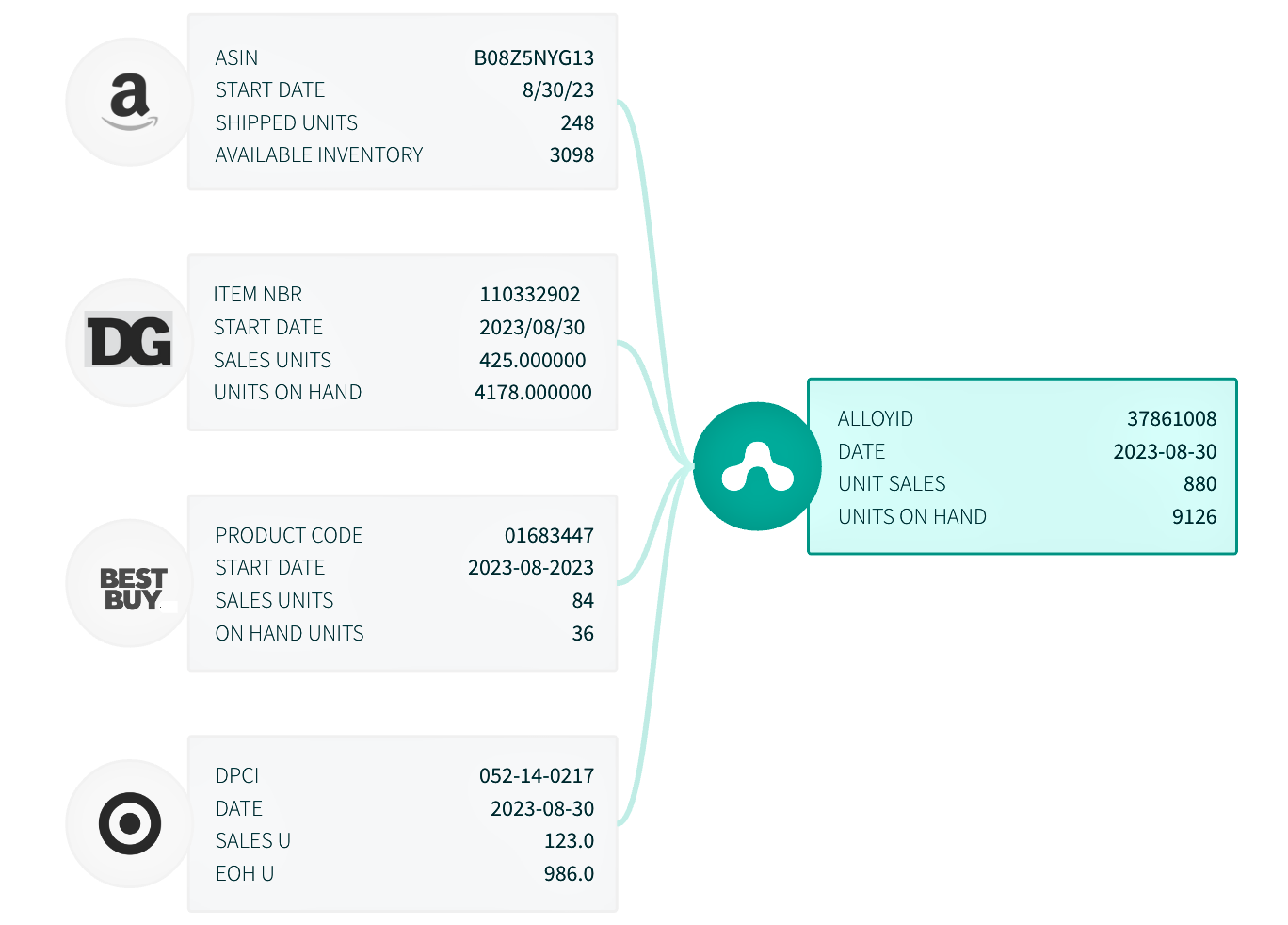 data normalization homepage graphic