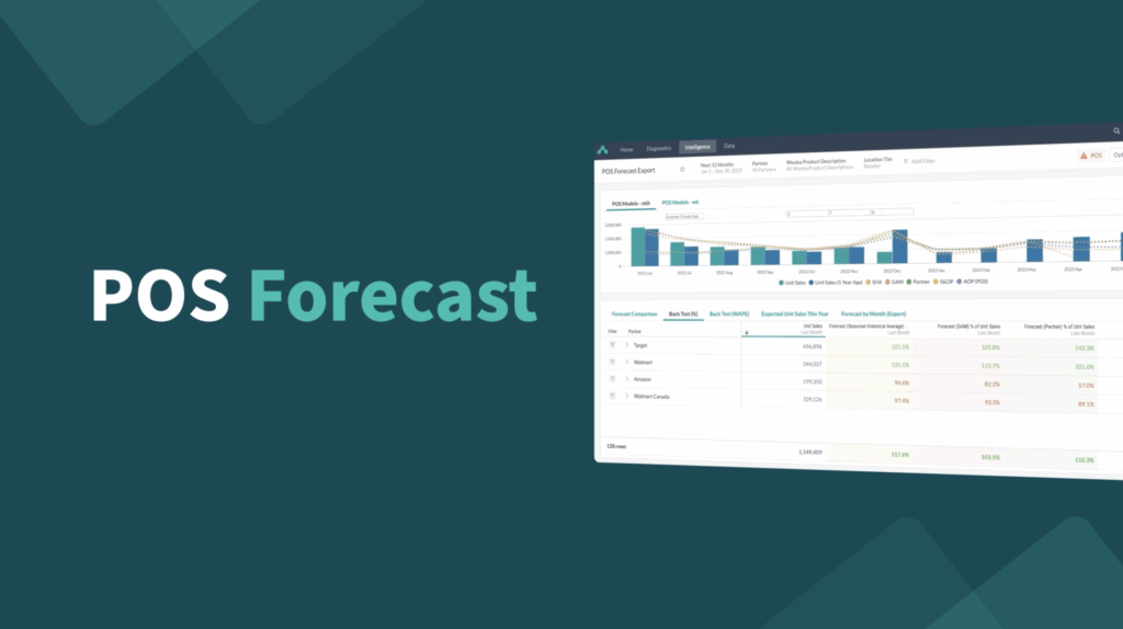 Retailer POS Forecast Dashboard Demo Video
