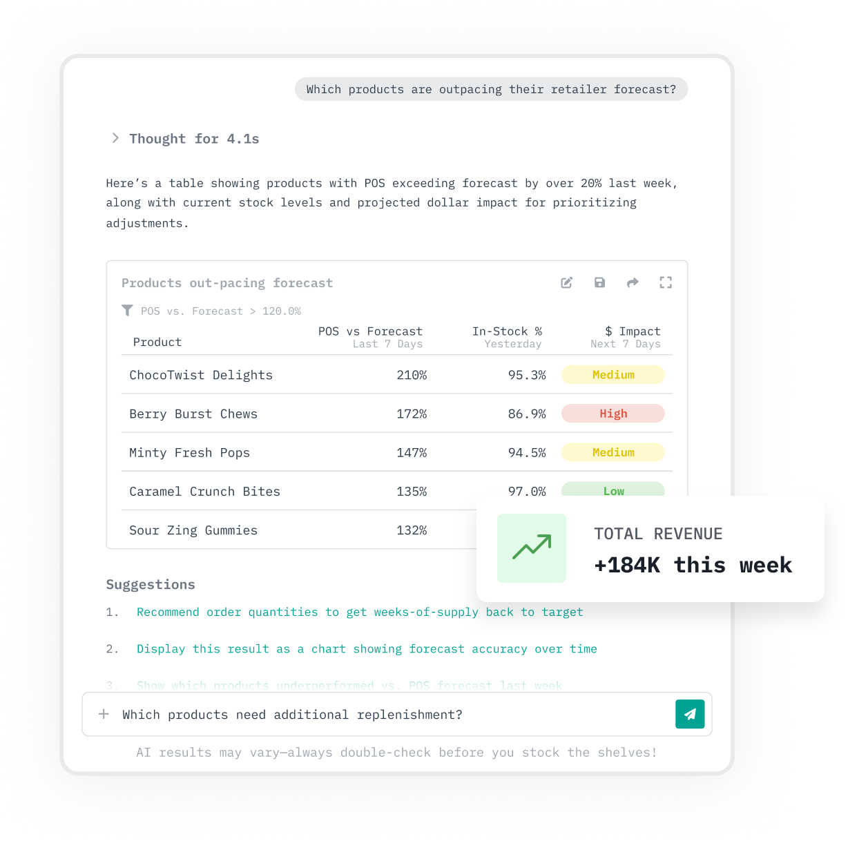 AI in Retail Analytics: How Consumer Brands Use AI to Turn Retail Data into Revenue