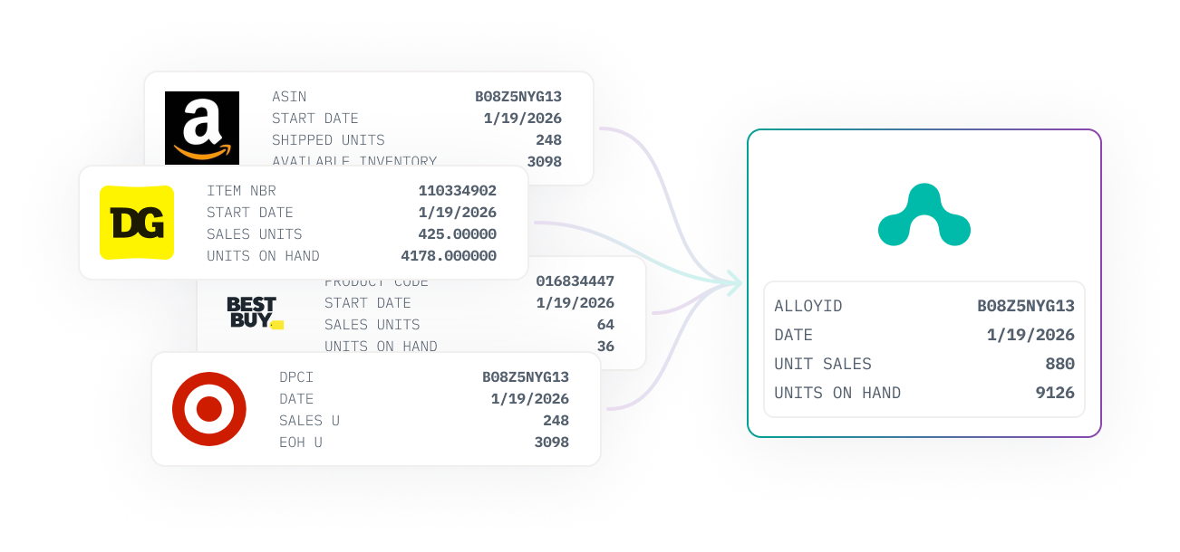 data intelligence