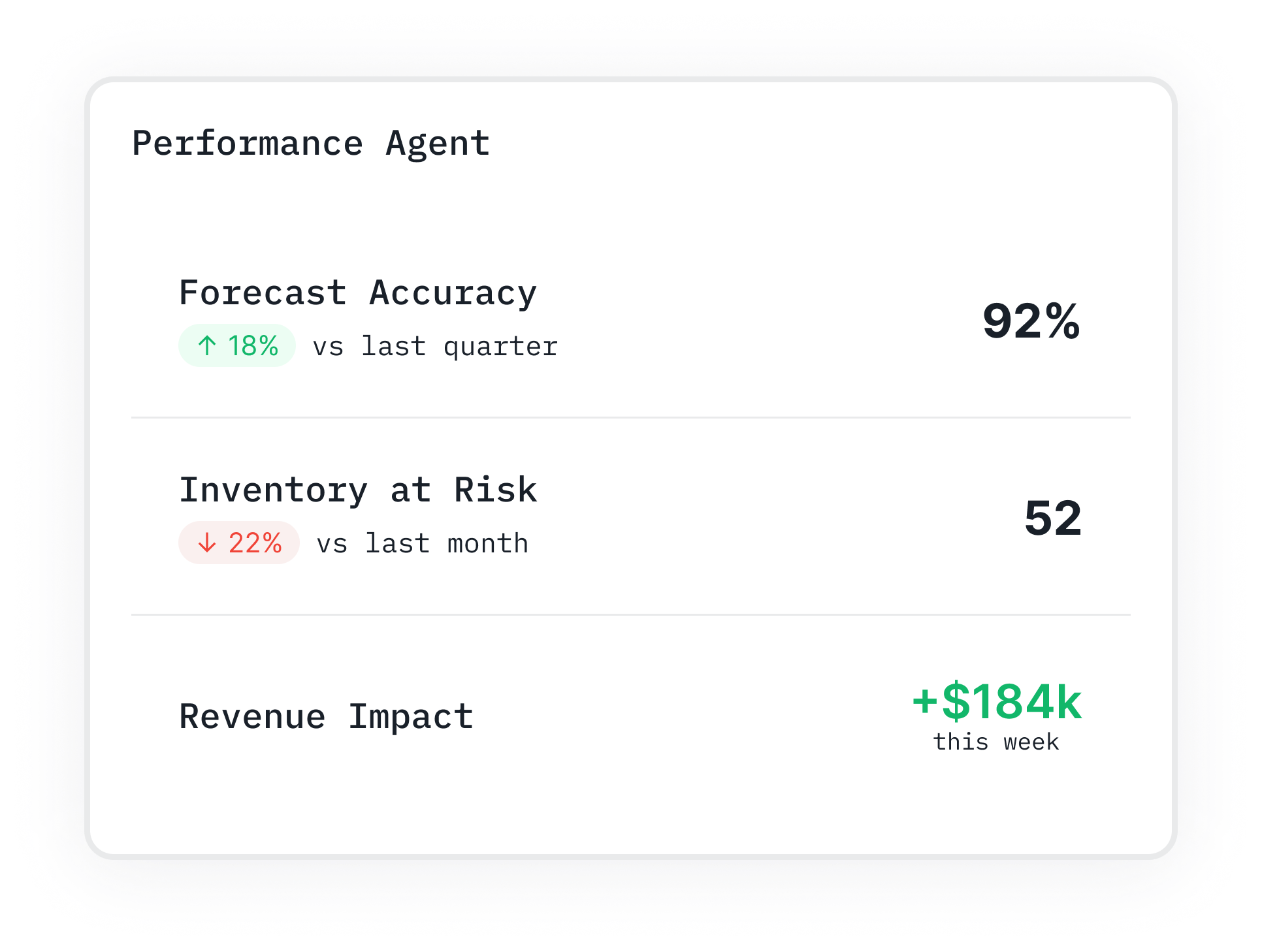 predictive models (2)