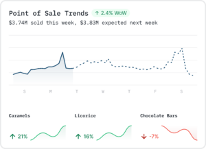 demand forecasting (2)