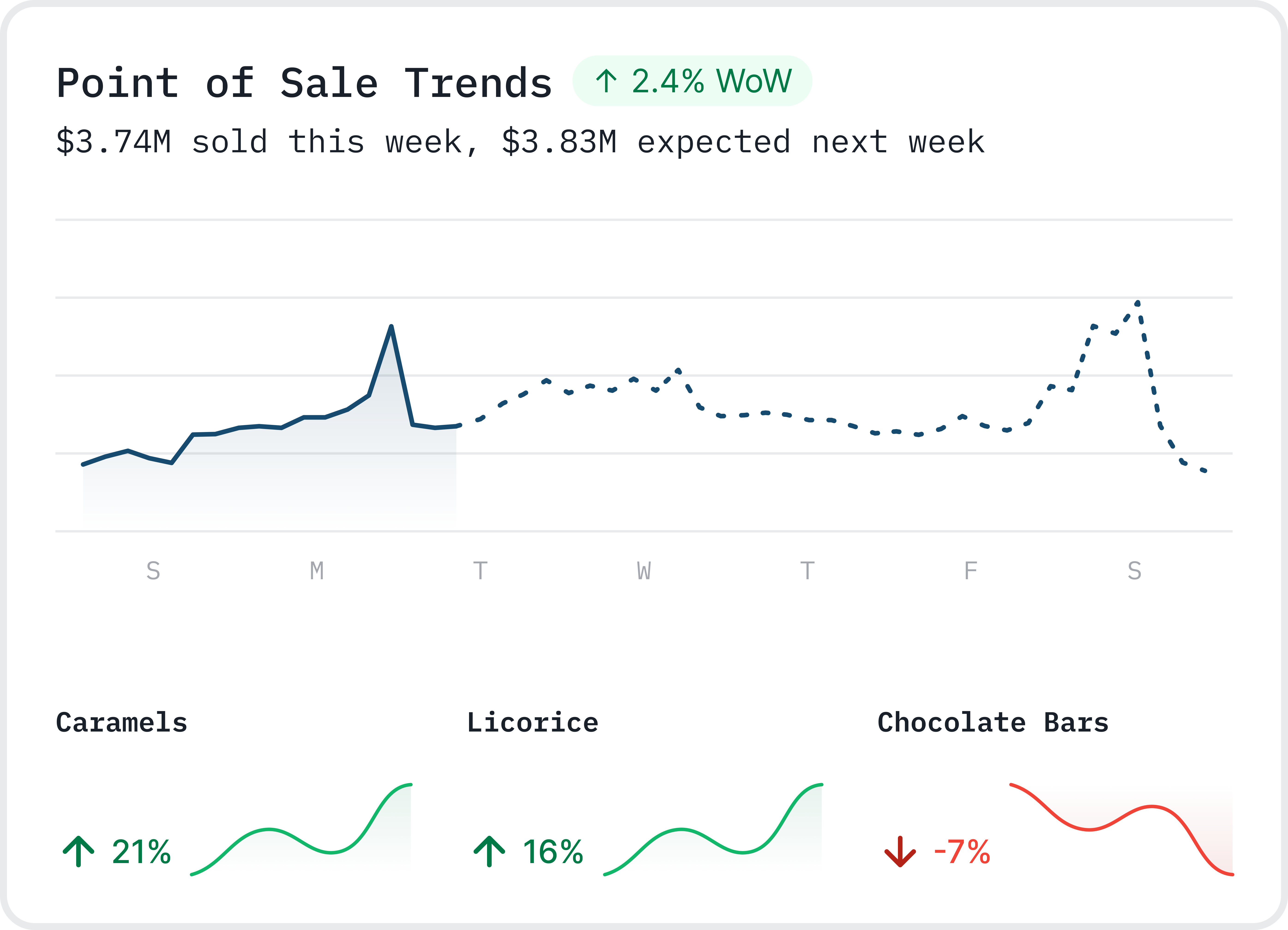 demand forecasting (2)