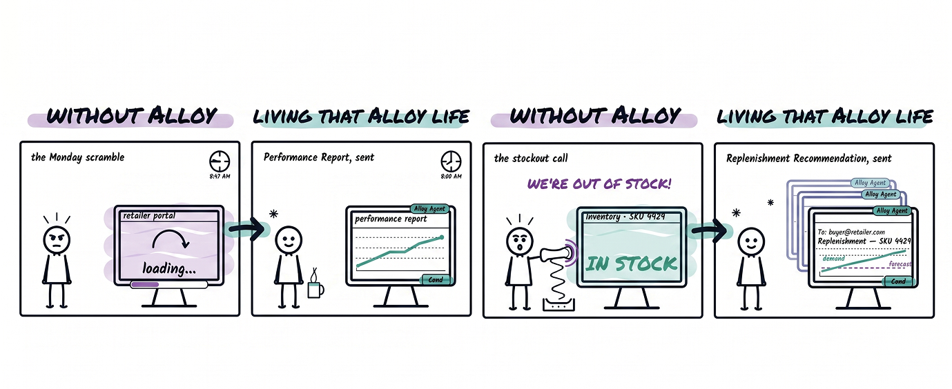Alloy.ai Launches AI Agents to Help Consumer Brands Stop Losing Revenue to Avoidable Costs