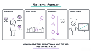 alloy the depth problem